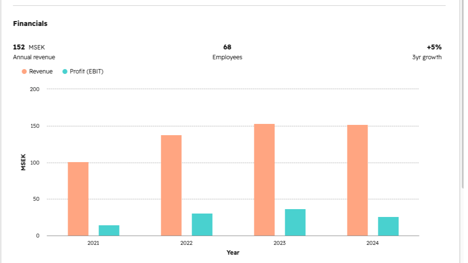 Aira card on a HubSpot company record showing verified financials, ownership structure, key people, and recent news.