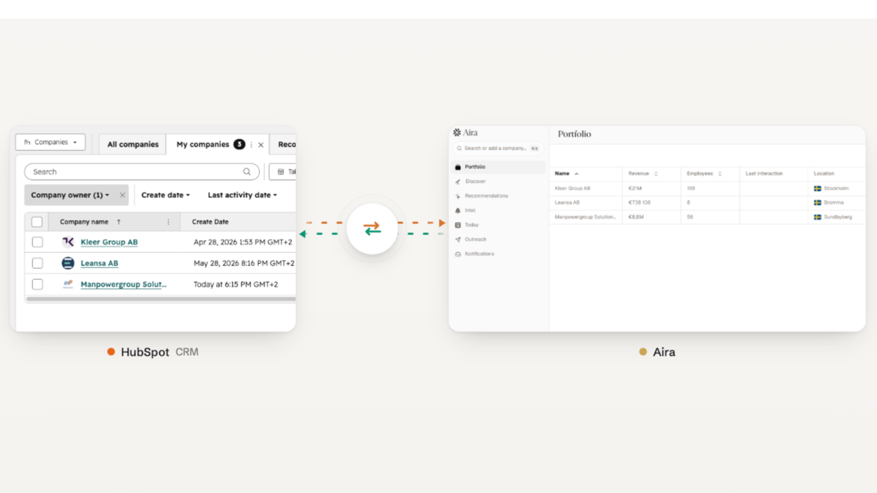 Companies and contacts syncing both ways between HubSpot and Aira, with owner assignments preserved.